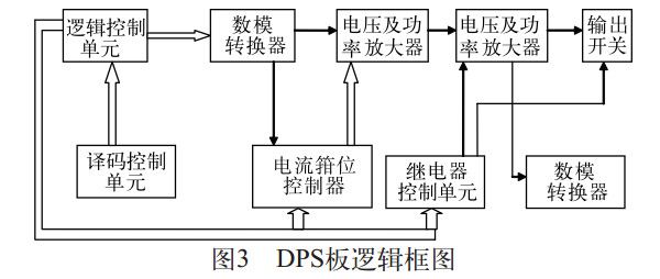 DPS板邏輯框圖