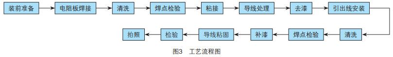 電路板改裝工藝流程圖