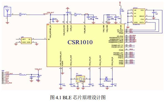 圖 4.1 BLE 芯片原理設(shè)計圖