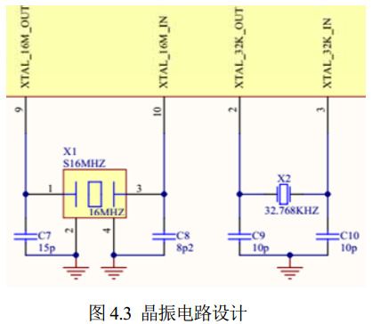 圖 4.3 晶振電路設(shè)計