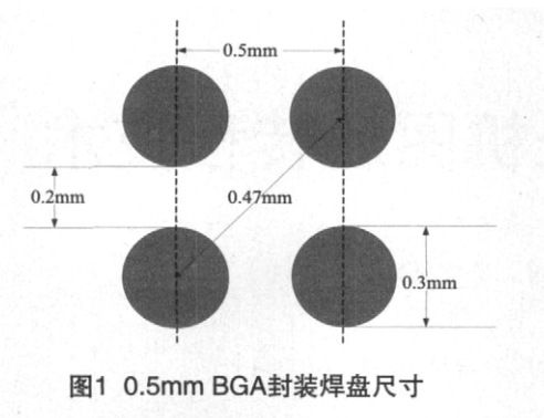 圖一 0.5毫米BGA封裝焊盤尺寸