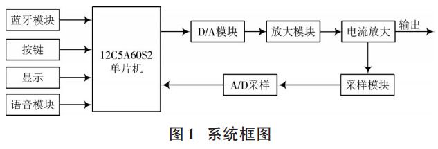 圖 1 藍(lán)牙數(shù)控直流電壓源系統(tǒng)框圖