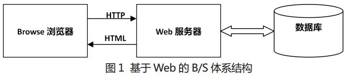 圖 1 基于Web的BS體系結(jié)構(gòu)