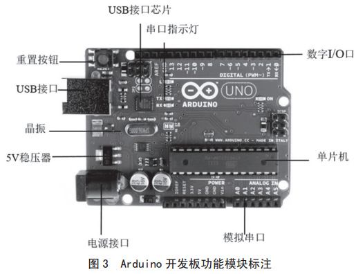 圖 3 Arduino 開發(fā)板功能模塊標(biāo)注