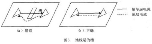 圖3 底線層的槽