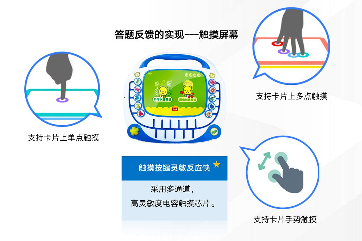 邏輯思維訓練機觸摸功能
