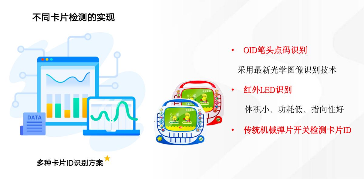 邏輯思維訓練機識別方式