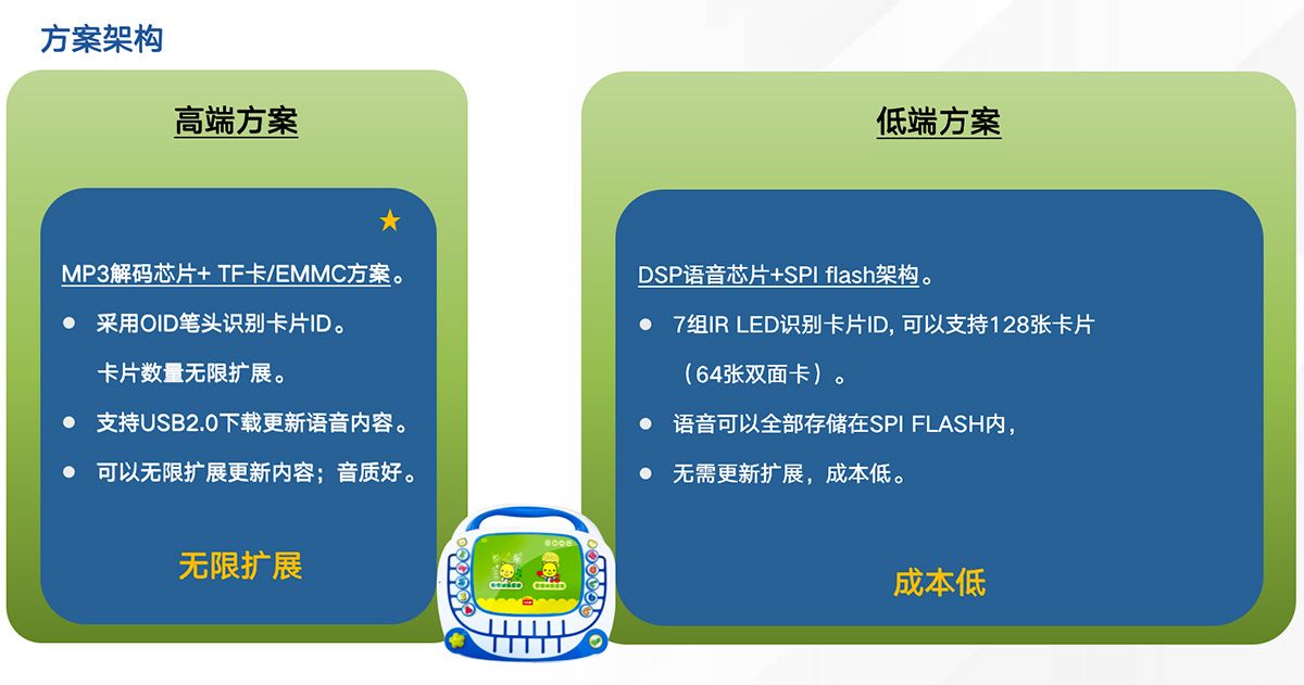 邏輯思維訓練器方案選型