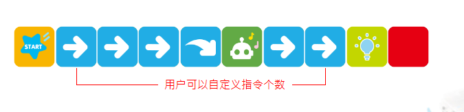卡片編程游戲