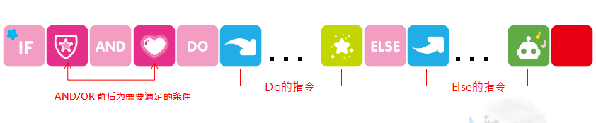 程序類卡片編程游戲