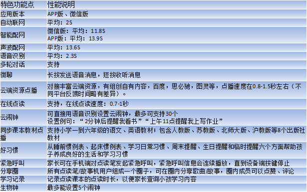 點(diǎn)讀筆開發(fā)技術(shù)