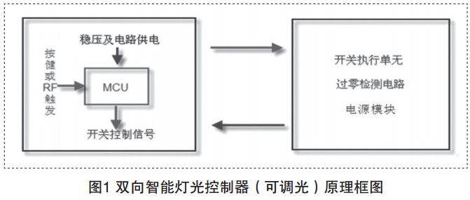 智能燈光控制器原理圖