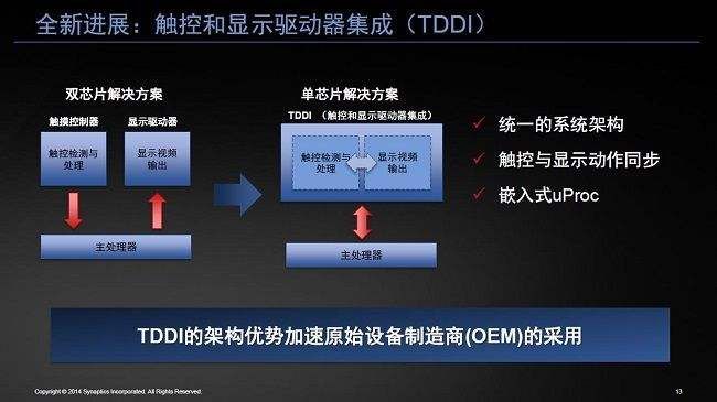 TDDI方案優(yōu)勢(shì)