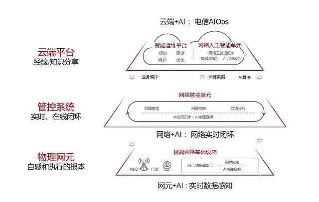 自動駕駛網(wǎng)絡(luò)解決方案白皮書