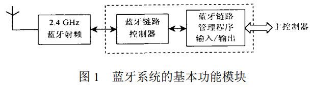圖1 藍(lán)牙系統(tǒng)的基本功能模塊