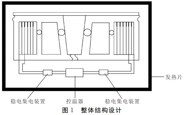 圖1 自發(fā)電取暖器整體結(jié)構(gòu)設(shè)計
