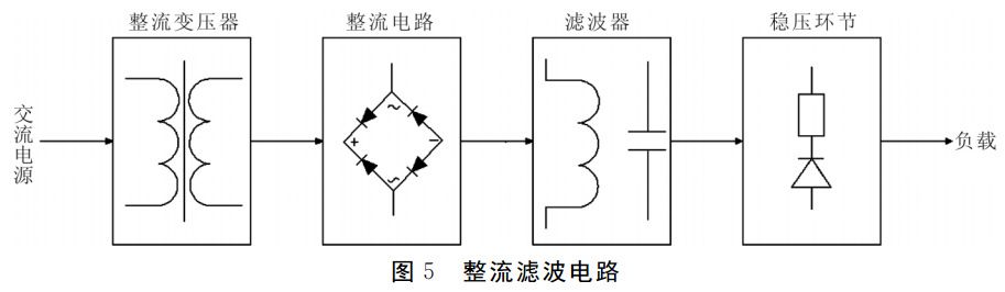圖5 自發(fā)電取暖器整流濾波電路