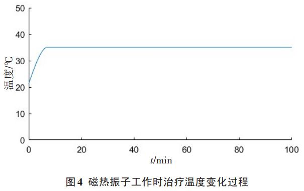 圖 4 理療儀磁熱振子工作時(shí)治療溫度變化過(guò)程