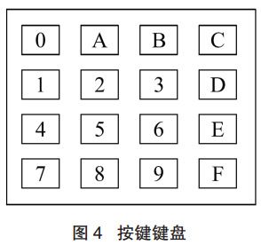 圖 4 電子鎖按鍵鍵盤(pán)